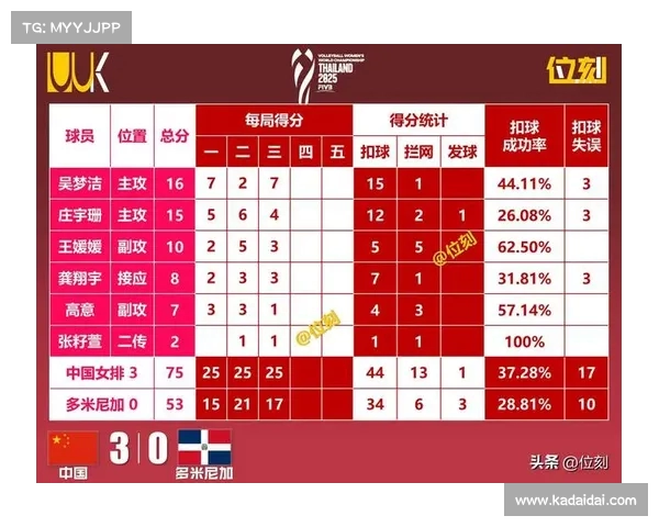 你是想了解美国女排的整体表现，还是聚焦某个具体比赛或球员的表现？